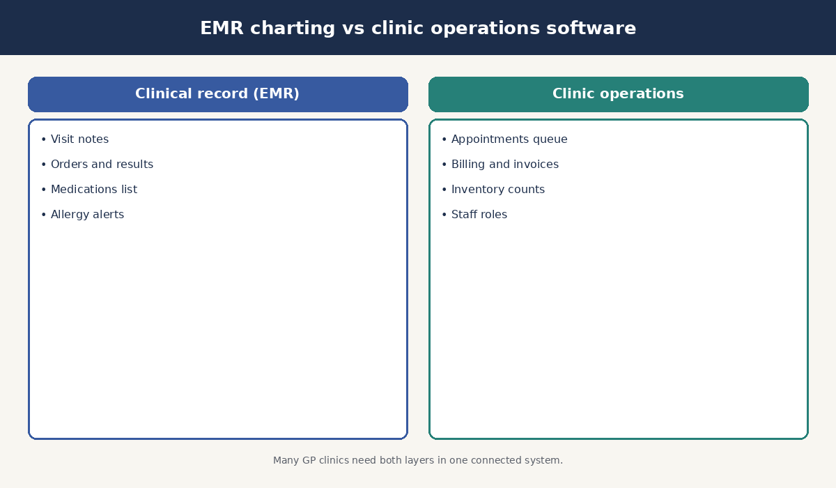 Read more about the article How GP clinics in Malaysia shortlist clinic management software